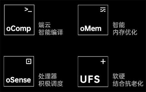 oppocoloros系统广告多吗,oppocoloros12系统动画