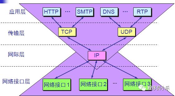 java网络编程有必要学吗,javasocket网络编程