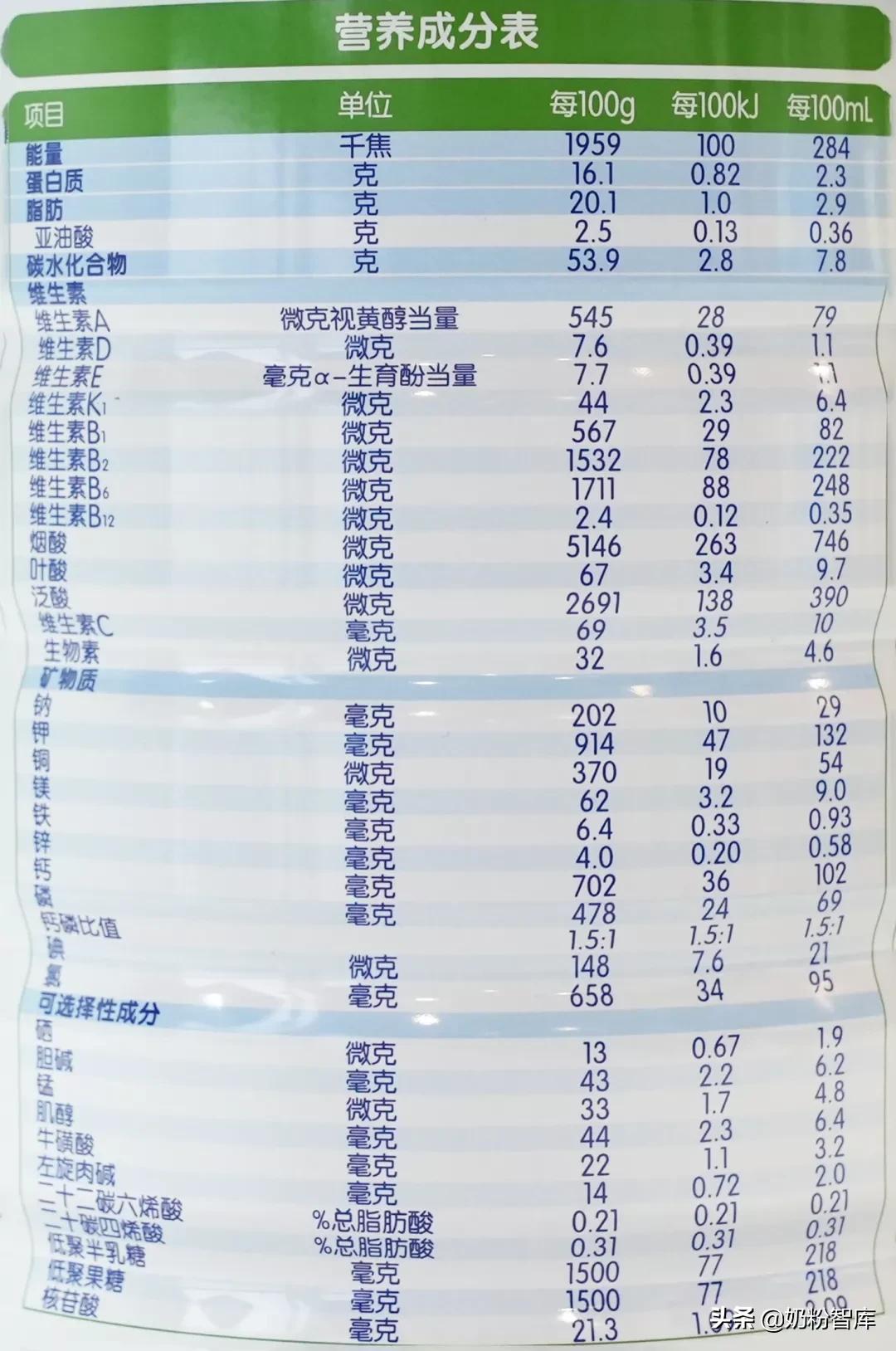 佳贝艾特羊奶粉悠装特点,佳贝艾特悠装pro羊奶粉