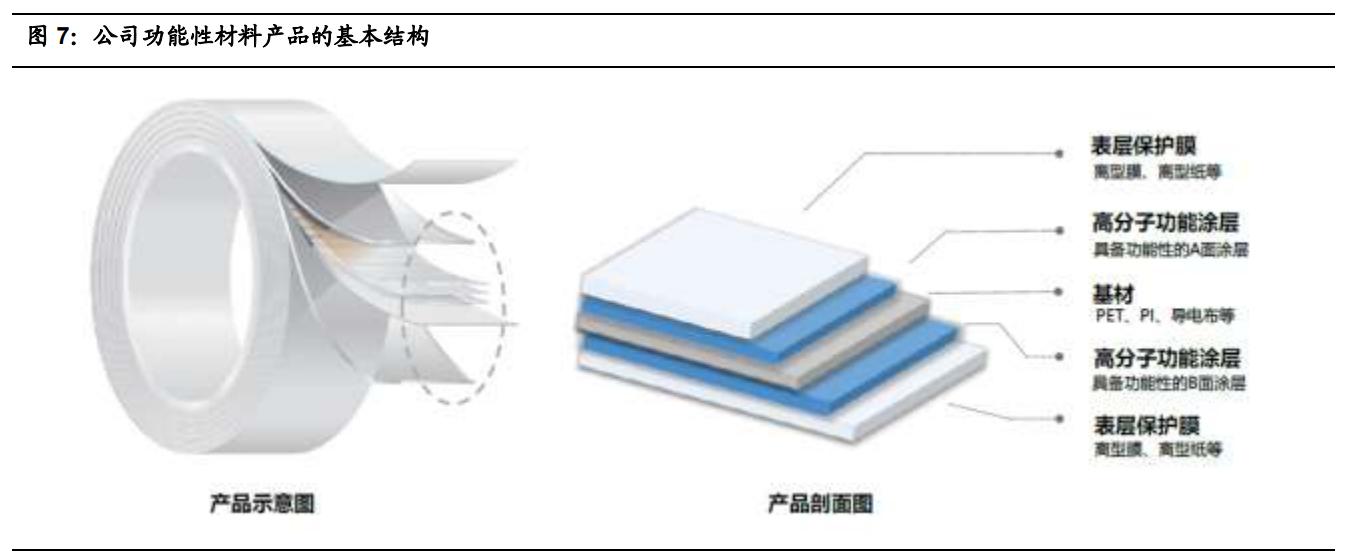 世华科技深度分析,世华科技最新公告