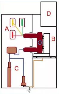 高压开关柜基础知识问答,高压开关柜基本知识心得