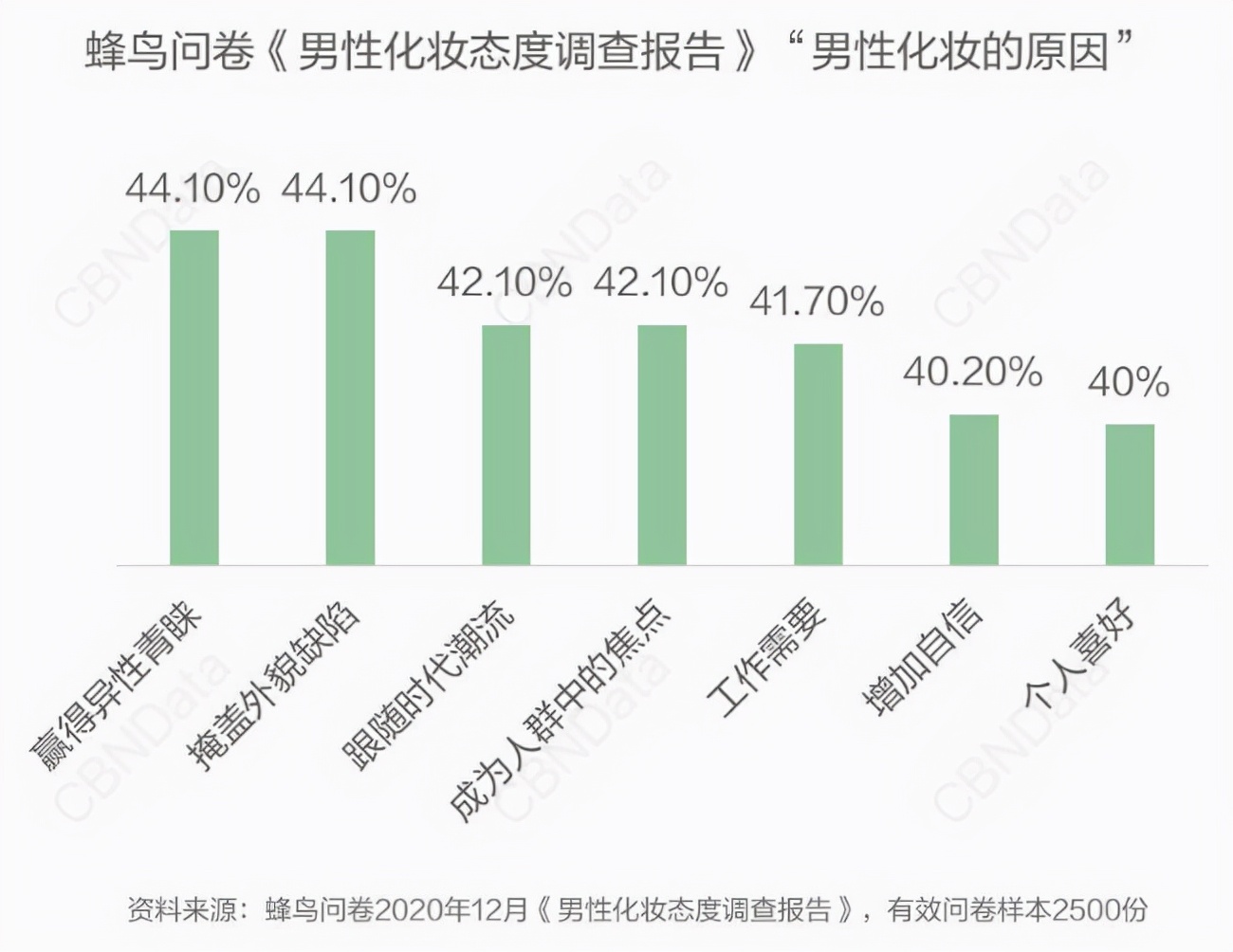 消费需求已经升级了,消费需求升级产品