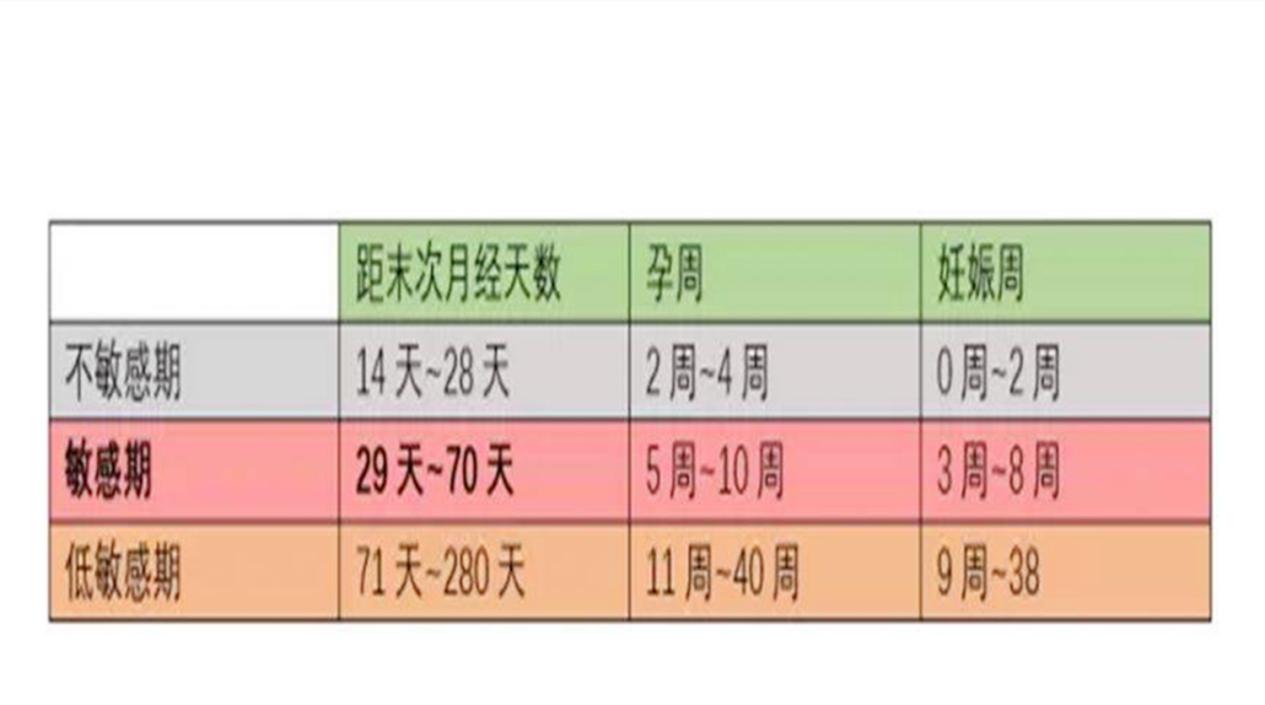 吃药期间怀的小孩一定会有问题吗,吃了药孩子就不能要吗