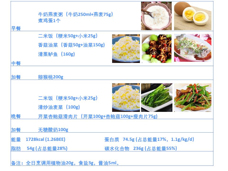 肺移植健康宣教,肺移植患者术后的护理