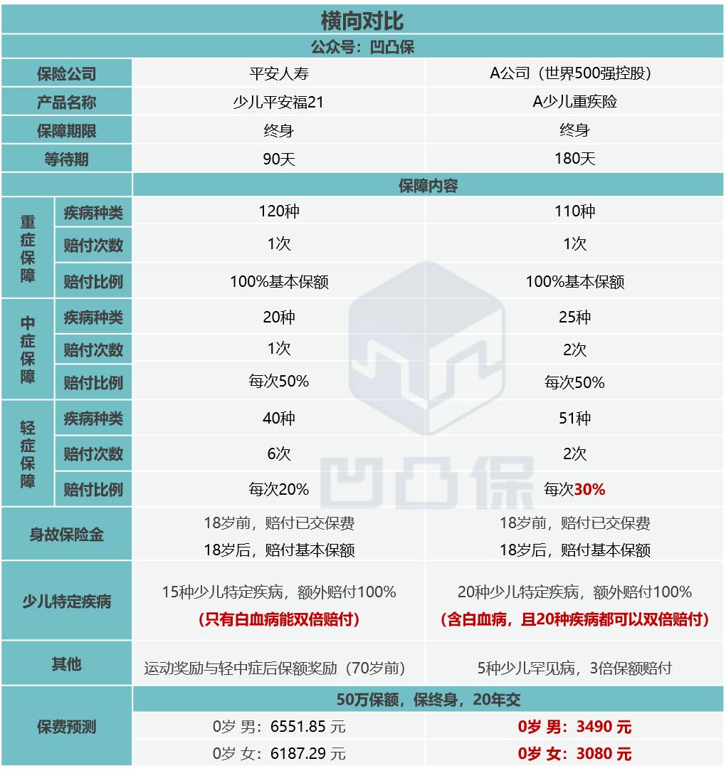 平安少儿平安福深度解读,平安人寿少儿平安福保险值得买么