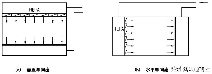 gmp药厂车间净化工程报价,gmp医药净化车间