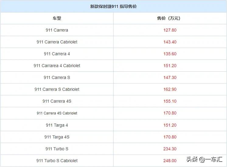 1974年保时捷911turbo3.0,保时捷911turbos2022满配