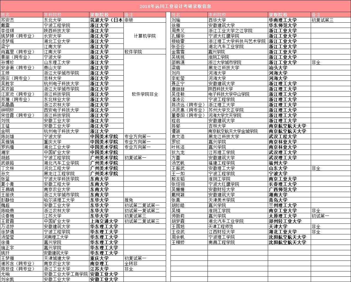 浙江理工大学-二战给我带了压力，同样更明确了我的目标