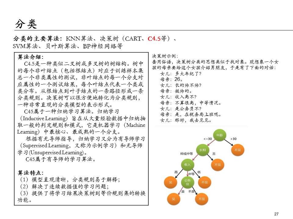 埃森哲的ppt,大数据分析方法ppt下载