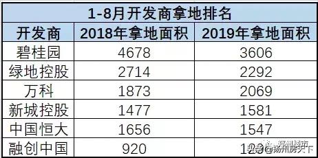 从1万跌回7字头，这个城市已开始，下个是谁