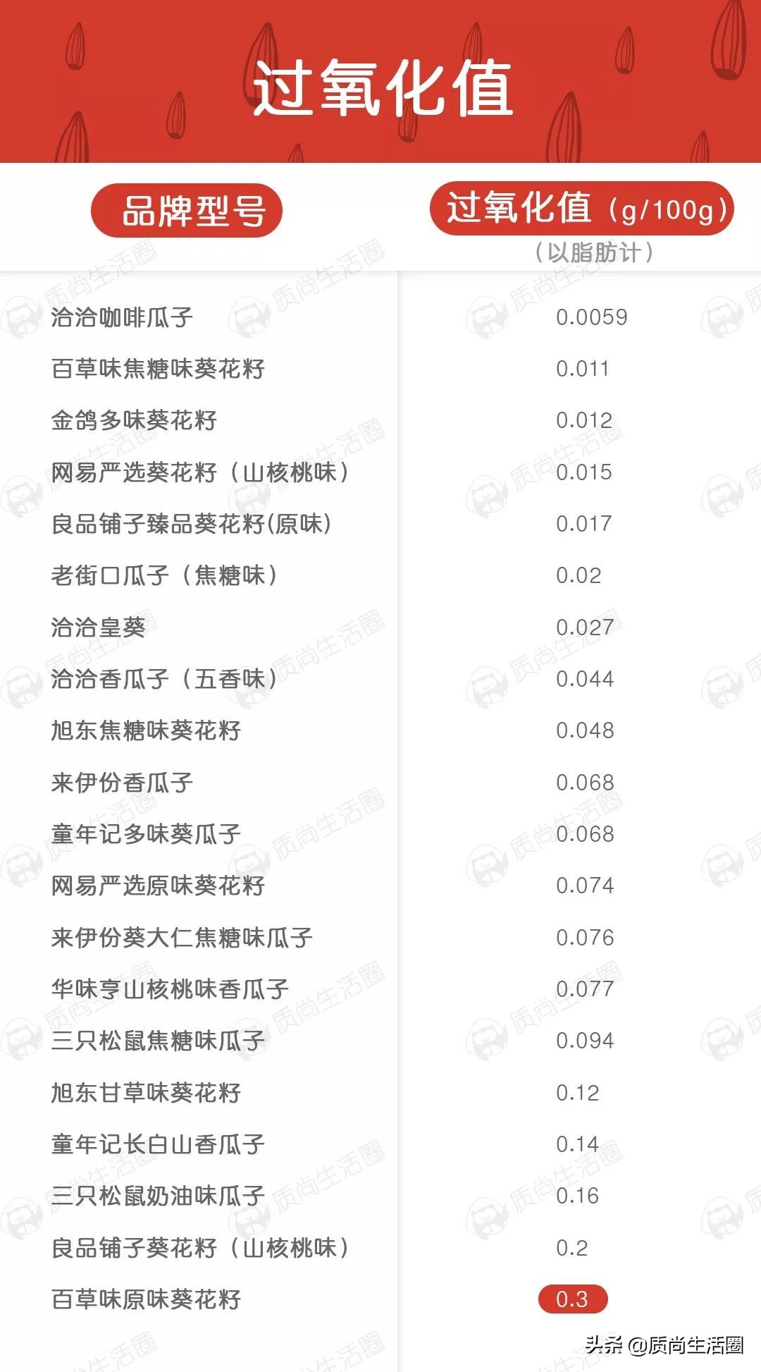 各种瓜子口味测评,20种口味瓜子