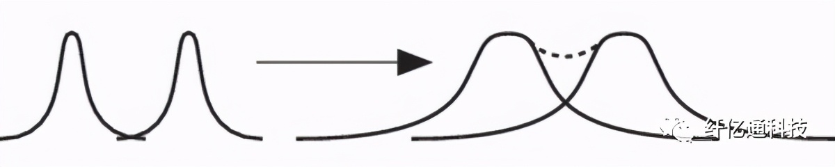 色散补偿工作原理及示意图,色散补偿器工作原理