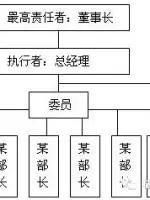 5s管理好做法,5s管理完整教程
