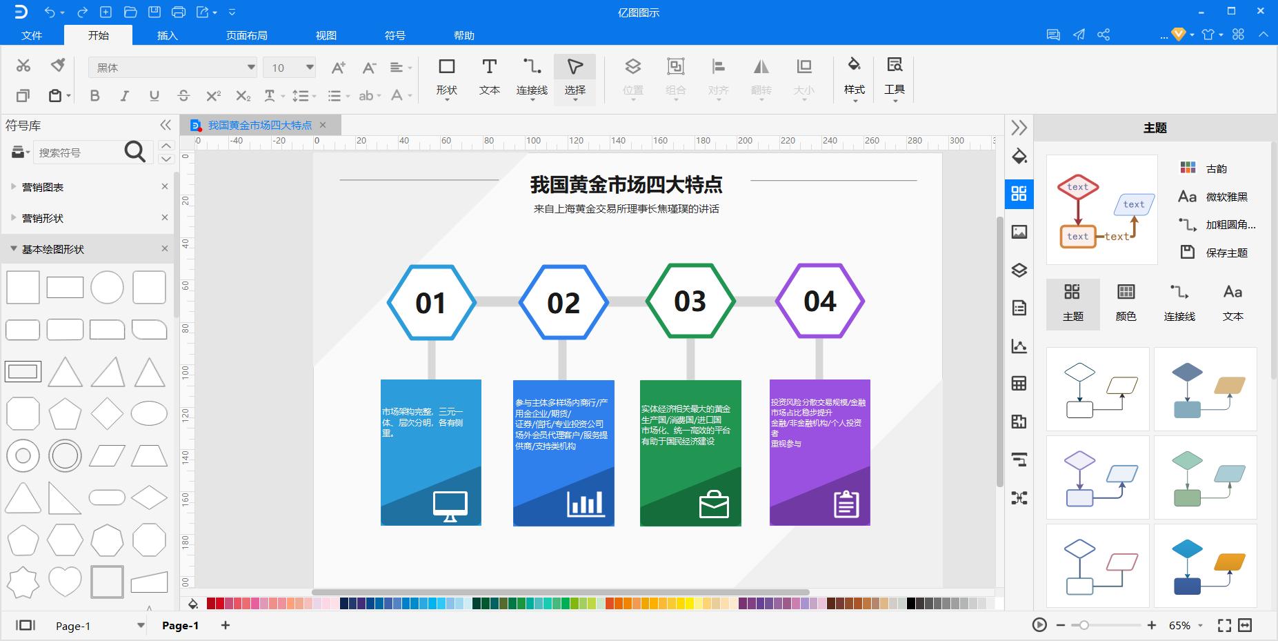 黄金的市场分析,黄金和白银市场分析