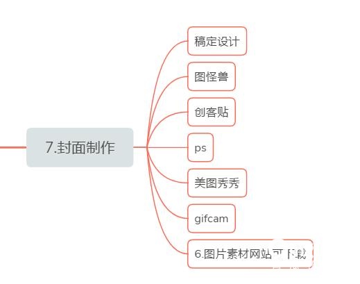 自媒体运营用什么平台,十四个自媒体平台