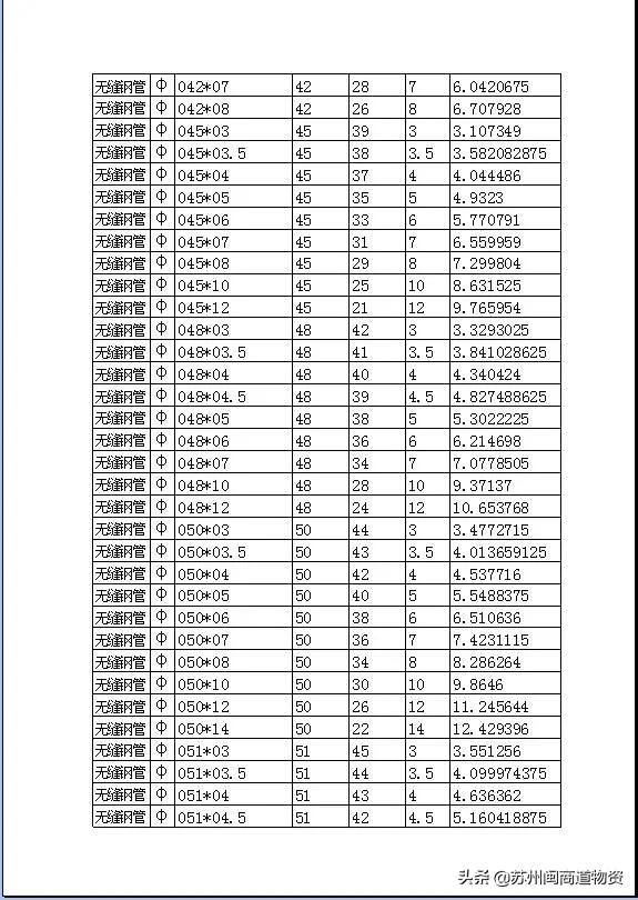 无缝管和无缝钢管的区别,无缝管和无缝钢管