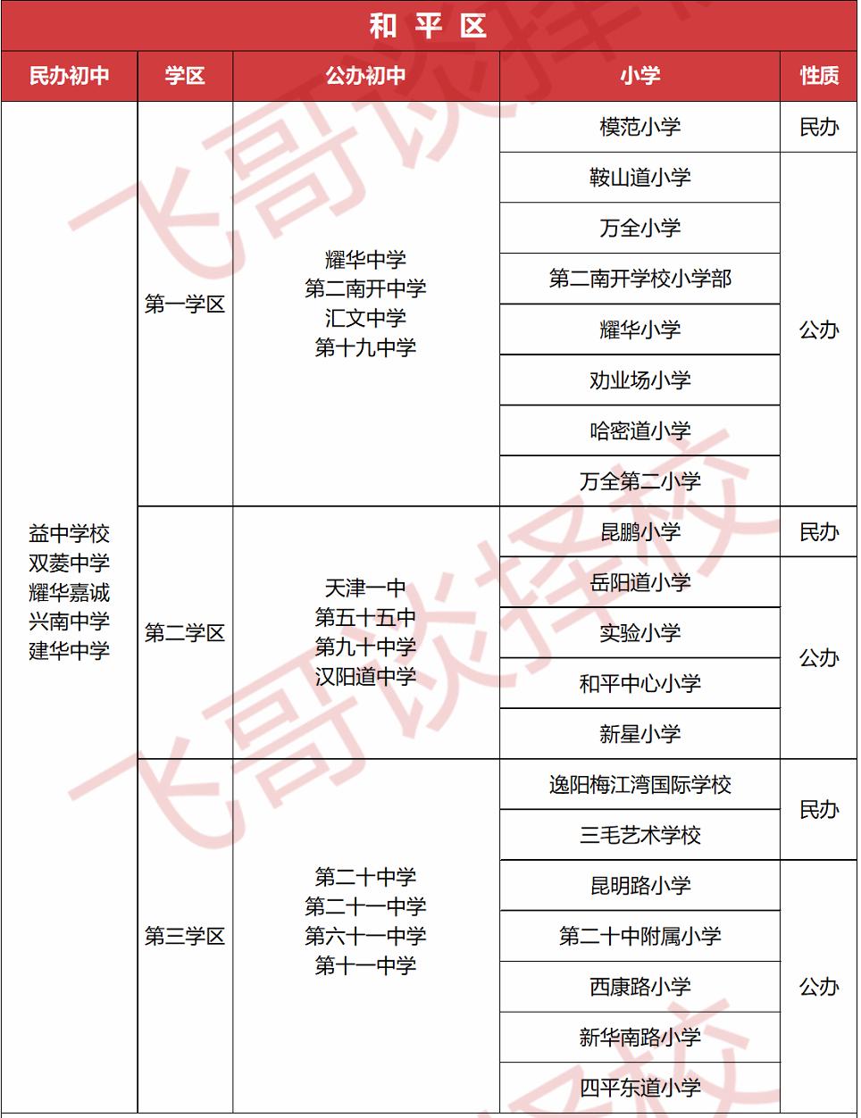 天津市和平区小学学习资料,和平区上学攻略