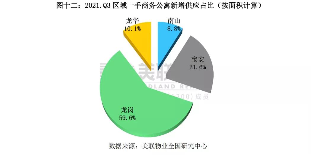 深圳华侨城商铺租金,深圳各个片区商铺租金行情分析
