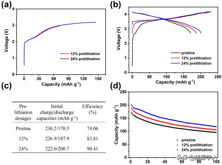 Angew：反钙钛矿Li2OHCl电解用作预锂化材料