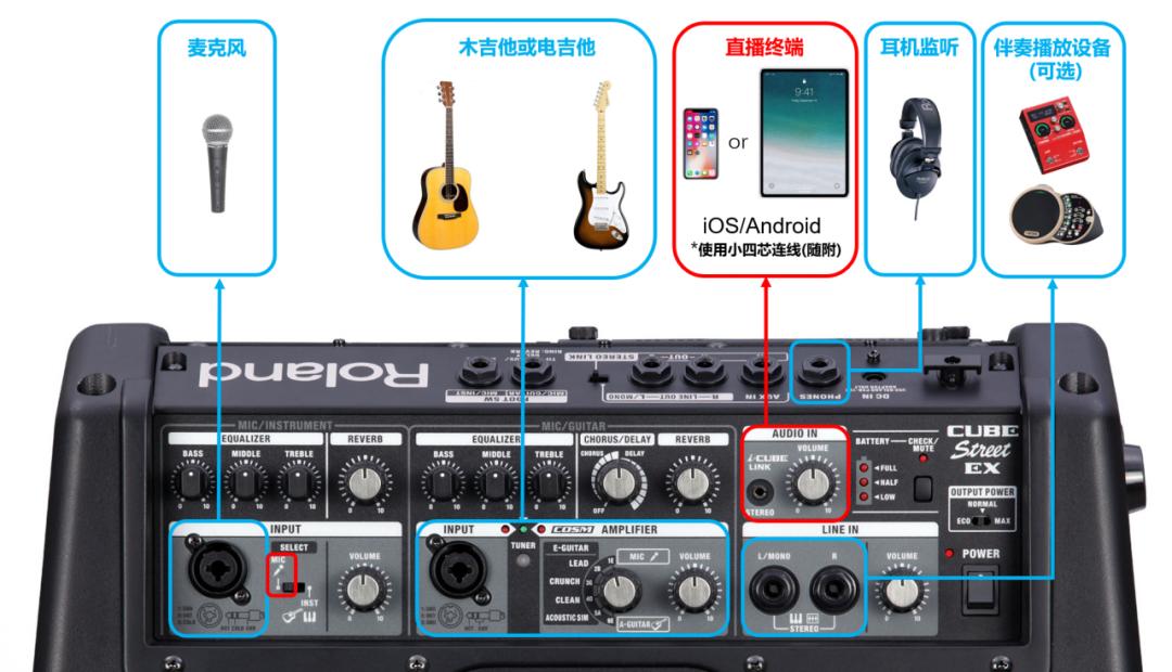 罗兰ex音箱连接ad2r效果怎样,罗兰ex音箱两台连接