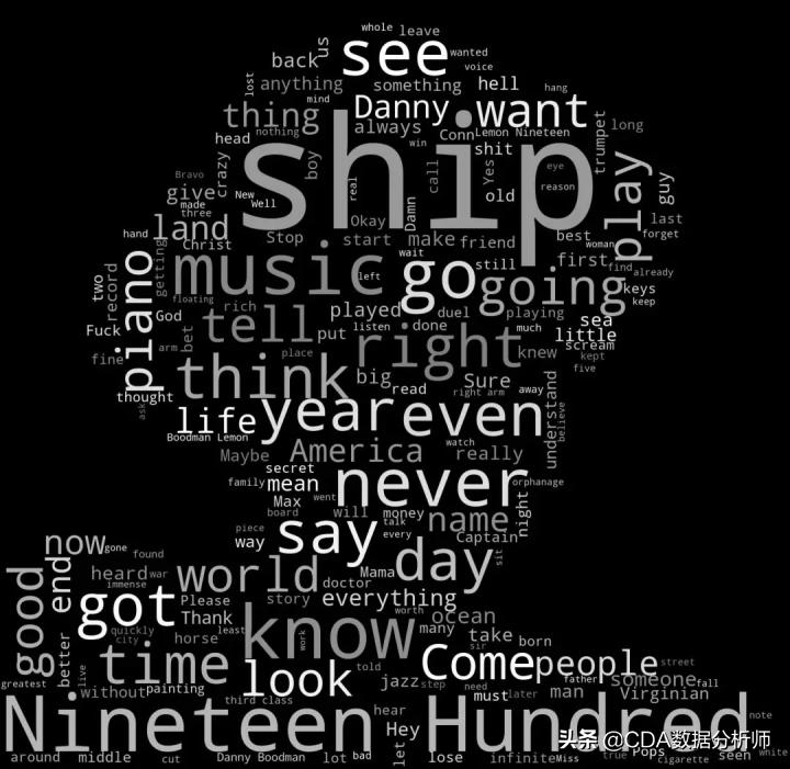 wordcloud词云,wordcloud词云图制作教程