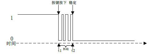 IMX6UL裸机实现C语言按键输入实验