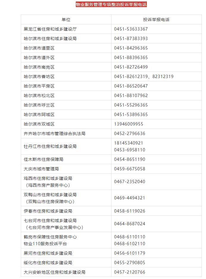 哈尔滨人卖房,哈尔滨房产买房需谨慎