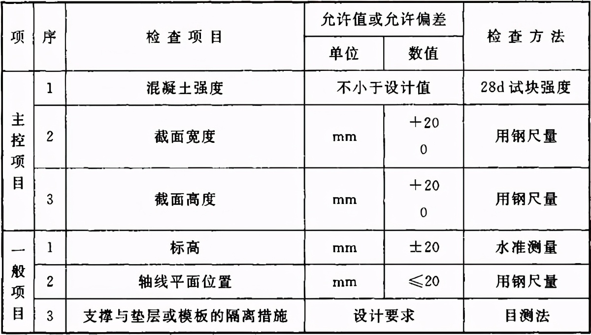 地基与基础验收属于结构验收吗,地基基础验收由谁组织验收谁参加