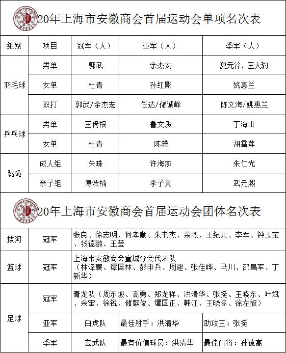 上海安徽商会2022活动,上海安徽商会2019年会