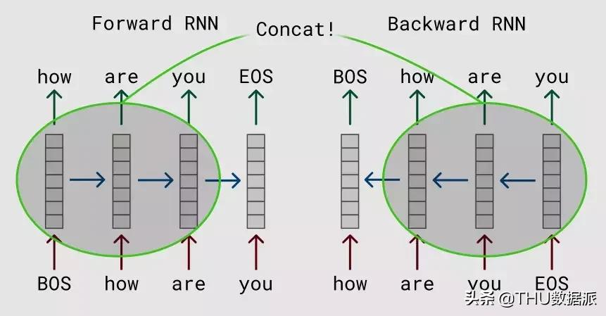 ai60年发展史,一文看懂ai技术
