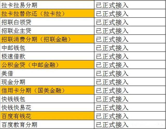 各大网贷平台接入征信系统吗,非银行贷款平台与征信有对接吗