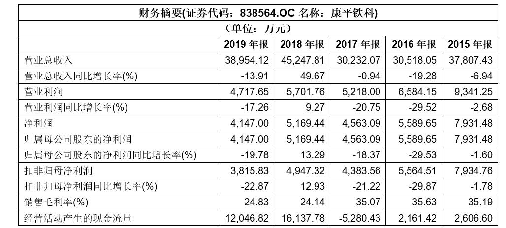 新鼎资本,新鼎资本创新案例