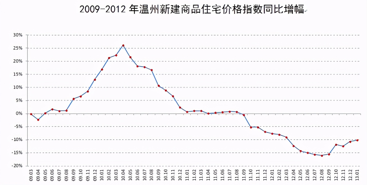 福建房价下跌最惨的10大城市名单,2021广东房价下跌最惨城市名单