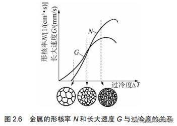 纯金属的结晶的知识点,纯金属的结晶