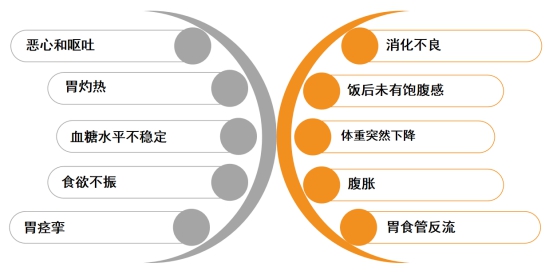 你肯定不知道，胃动力不足别怪胃！糖尿病导致胃轻瘫，治病得去根