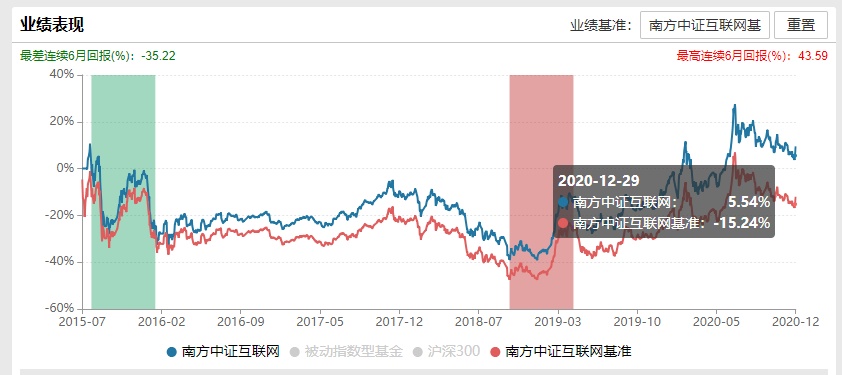 每天读懂一只“基”—南方中证互联网指数（LOF）160137~上篇