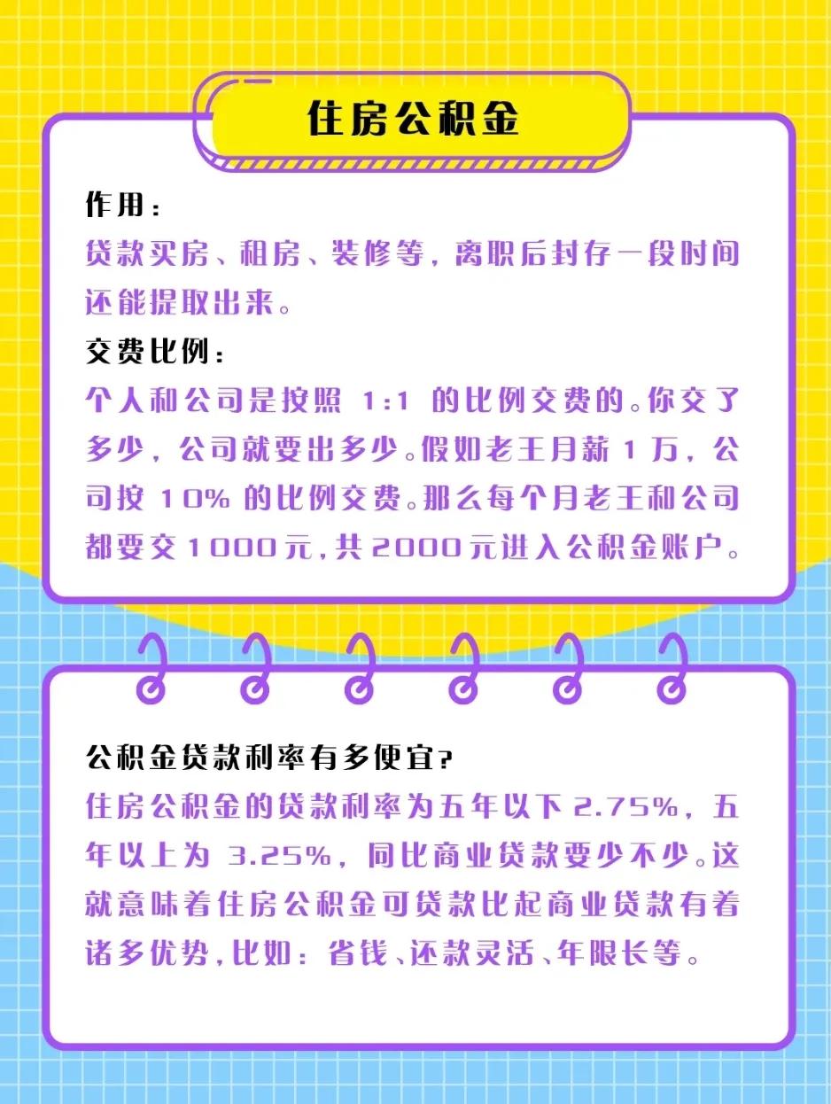 有社保和有五险一金有什么区别,五险一金与社保区别是什么呢