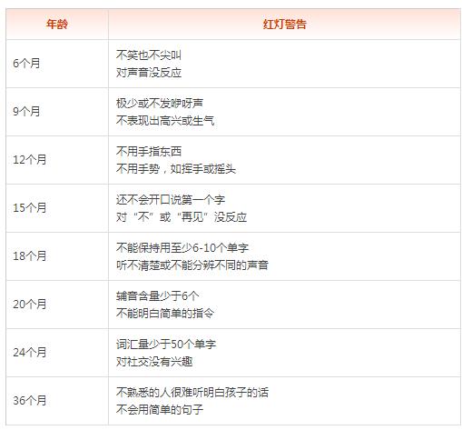 儿童语言发育迟缓怎么治疗视频,儿童语言发育迟缓吃什么药效果好