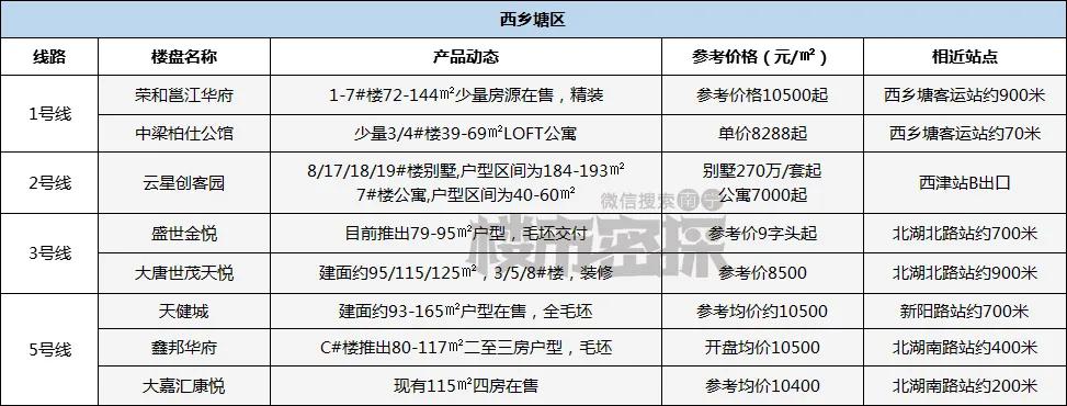 地铁沿线最便宜的房子,地铁沿线楼盘多少钱一平