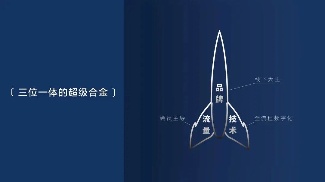 美仑酒店品牌定位,美仑酒店品牌家族