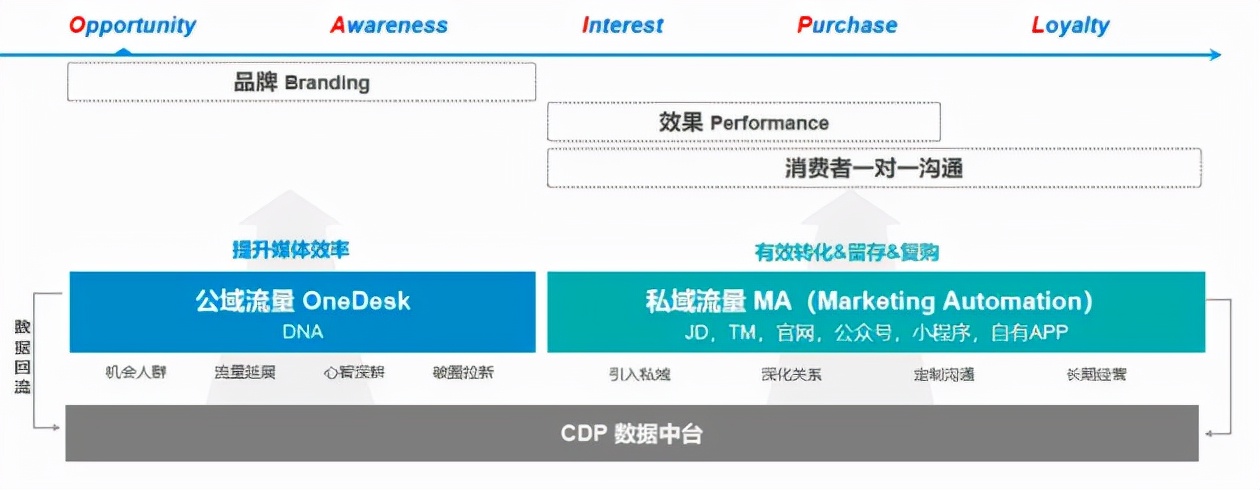 迎战双十一解析,迎战双11总结
