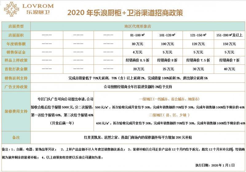 福建地区高端不锈钢厨柜品牌|加盟品牌榜