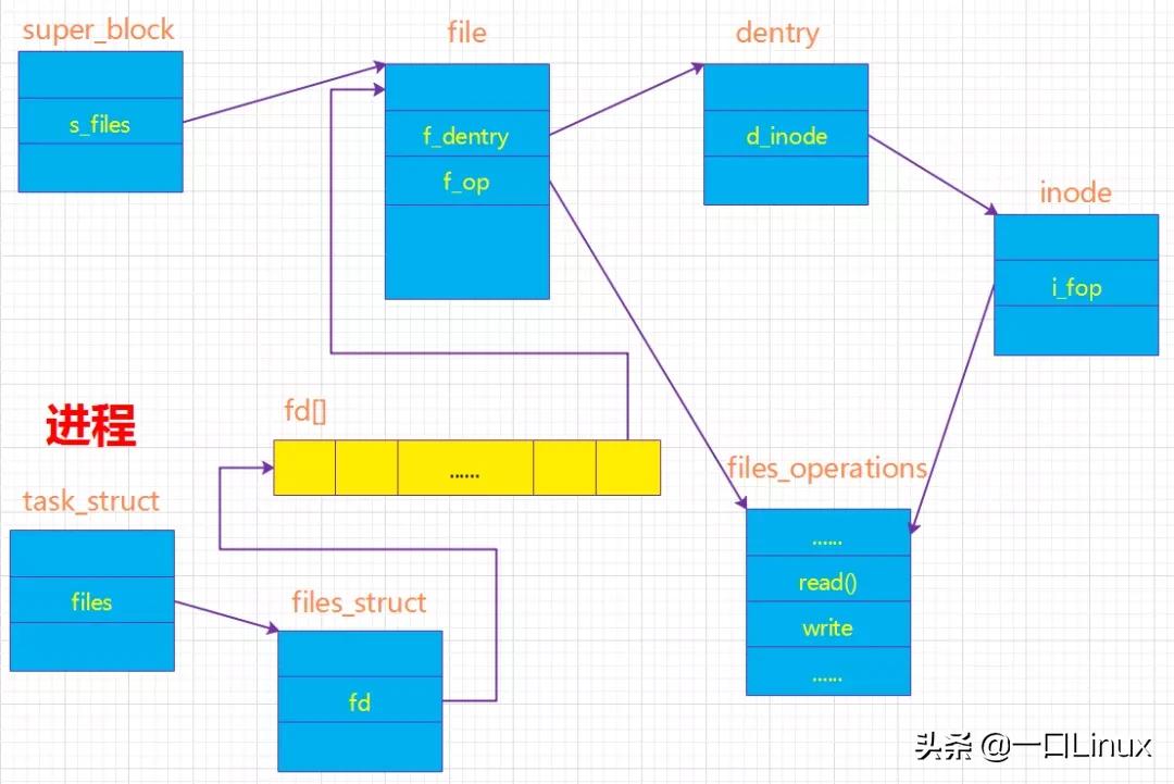 linux超级块错误怎么弄,linux文件比较命令