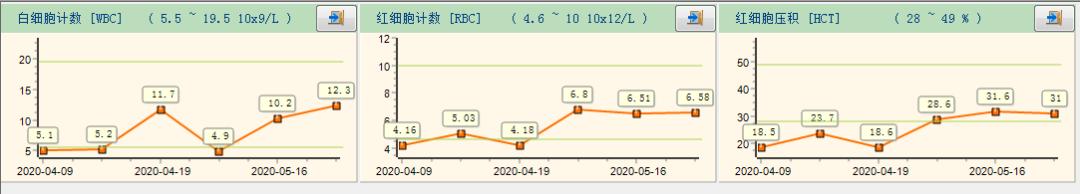 猫咪贫血可以输液了吗,猫咪贫血吃补血肝精多久能好