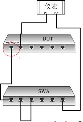 来看看通信网络中环回接口到底是干啥的，技术人员必备通信原理14