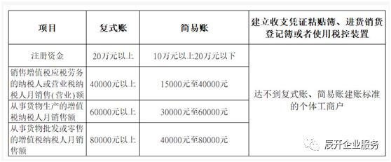 注册公司后可以不记账报税吗,新注册公司必须记账报税吗
