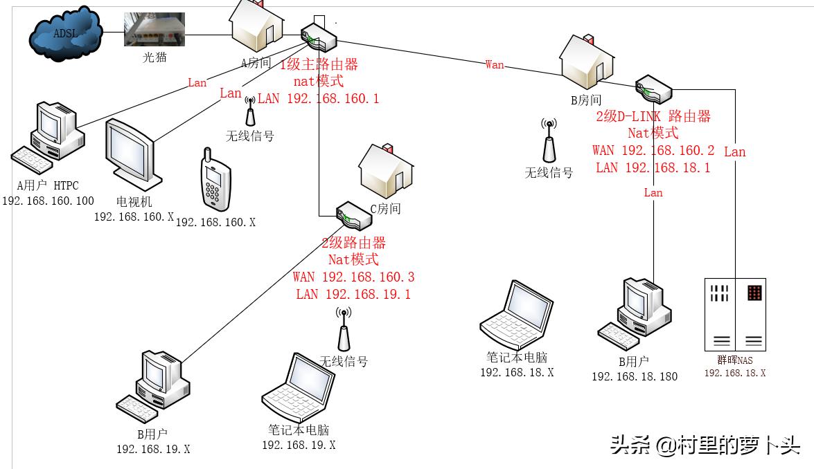 两个网段路由器配置步骤,静态路由配置实现三个路由器互通