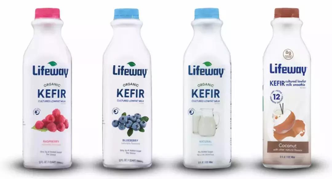 植物基产品的发展趋势,植物基市场