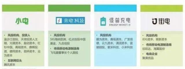 美团重启共享充电宝,疯狂地推,对战“三电一怪”。商家:惹不起