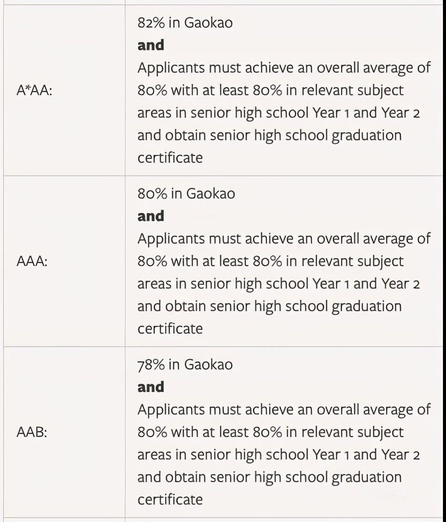 国外的大学认可中国高考么,国外哪些大学可以接受专科留学